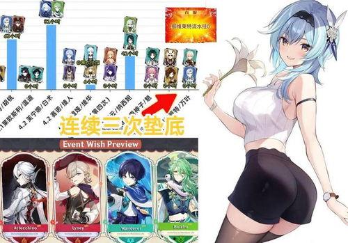 原神枫丹内鬼最新爆料,神秘势力动向及角色新动态  第2张